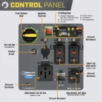Champion 11000 Watt Inverter Generator control panel with Intelligauge