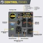 Champion 11000 Watt Tri-Fuel Generator control panel with Intelligauge