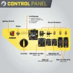 Champion 12000 Watt Portable Generator control panel with Intelligauge
