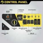 Champion 12000 Watt Tri Fuel Generator control panel with Intelligauge display
