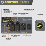 Champion 6500 Watt Inverter Generator control panel with Intelligauge