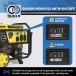 Champion 6500 Watt Portable Generator control panel with Intelligauge