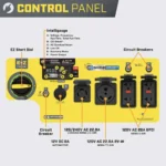 Champion 7250 Watt Inverter Generator inverter power outlets detail