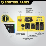 Champion 9000 Watt Inverter Generator control panel with Intelligauge