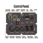 Westinghouse WGen14500DF portable generator control panel outlets